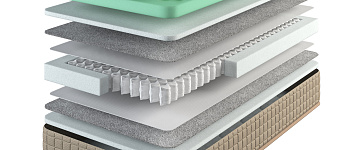 Матрас Белые ночи Ладога 