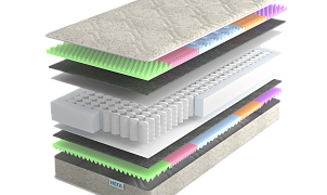 Матрас NATURA Ольхон